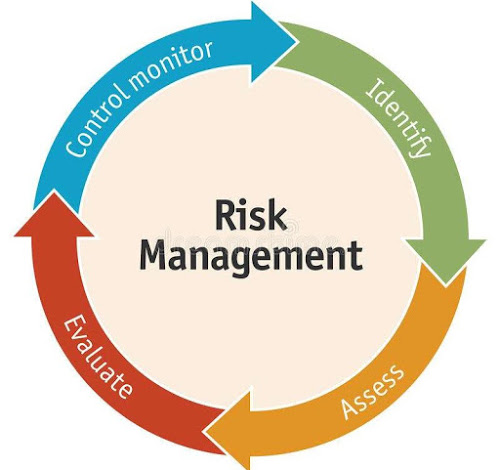 مدیریت ریسک